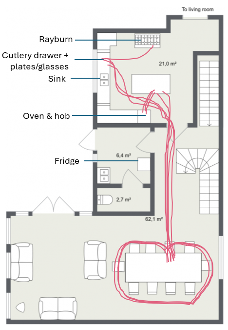 The Link Analysis of Christmas Dinner: A Festive Study in Controlled Chaos