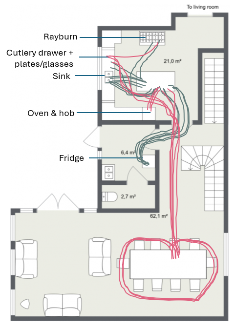 The Link Analysis of Christmas Dinner: A Festive Study in Controlled Chaos
